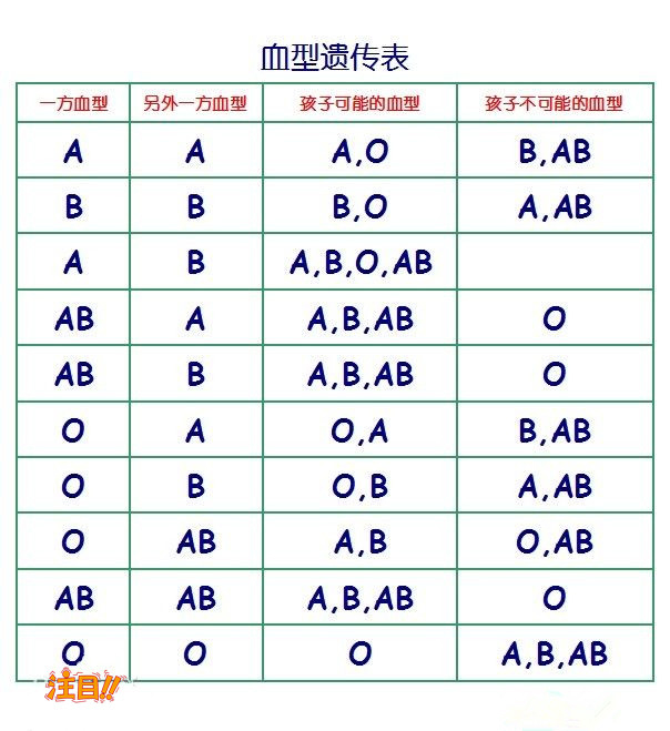 黑龙江父亲与胎儿需要怎么做血缘检测,黑龙江无创怀孕亲子鉴定收费多少