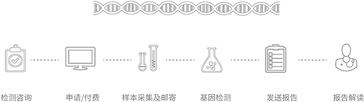 黑龙江无创胎儿亲子鉴定办理流程