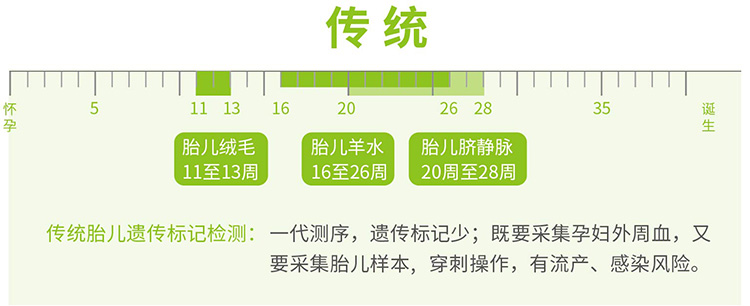 黑龙江羊水绒毛胎儿亲子鉴定